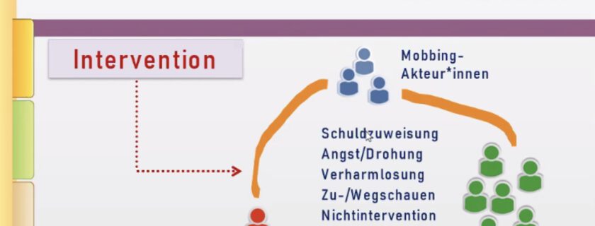 Mobbing stoppen in der Schule- Fortbildung des Mediationsteams